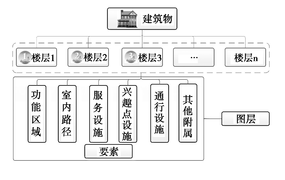 ͼ1 ڵͼģ߼ṹFig.1 Indoor map data model logical structure