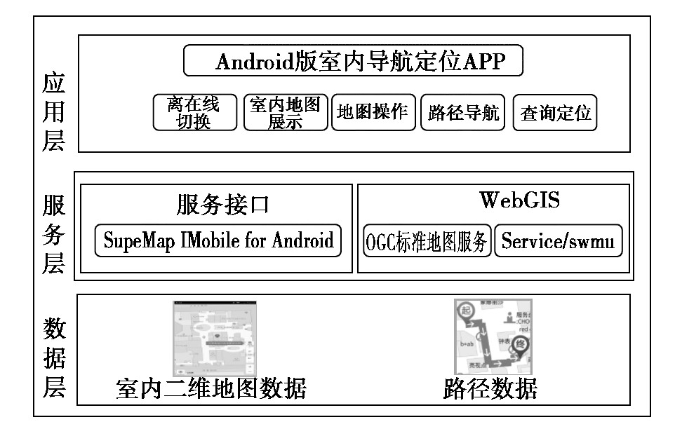 ͼ4 ڵϵͳͼFig.4 Indoor navigation system framework