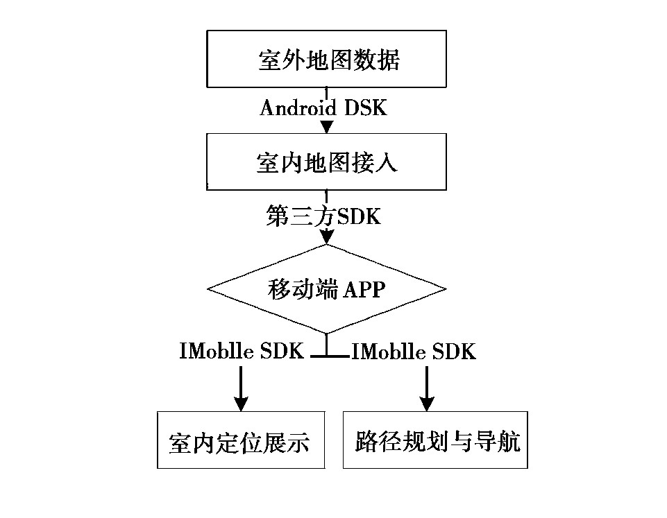 ͼ5 ϵͳ߼ܹFig.5 System technology logical architecture