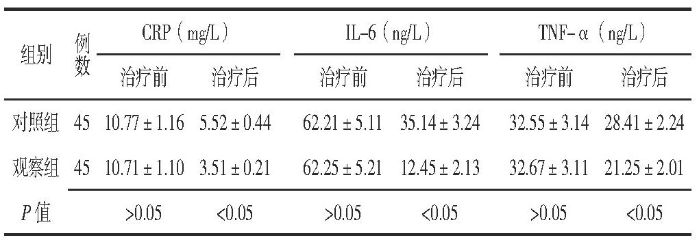 2 黼ǰCRPIL-6TNF-ˮƽȽ (?s)