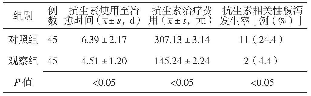 3 黼ʹʱ䡢ƷáԸкʱȽ