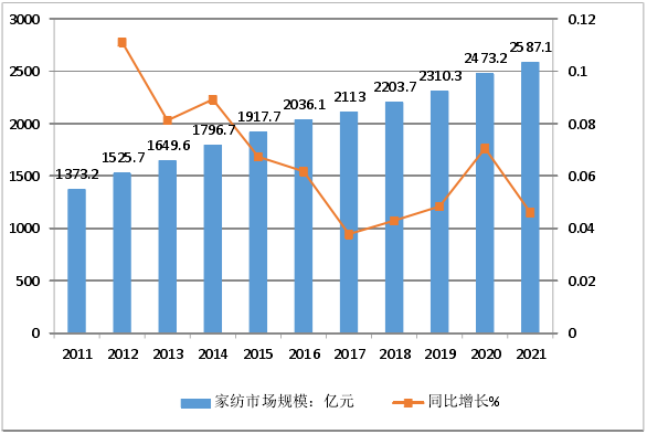 ͼ 1.1 2011-2021ڼҷҵгģԤ