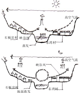 ͼ 3-13 ԥϿдȺ岼