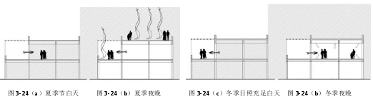 ͼ 3-24 ԥͳӵġǨ㡱