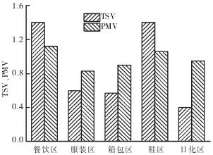 ͼ 9  TSVֵPMVֵ