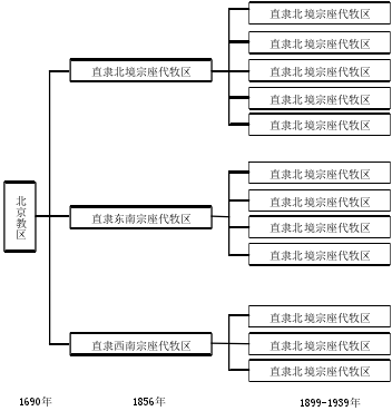 ͼ 4- 1 ϵܹԴԻ棩