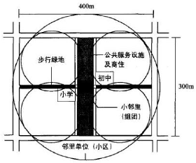 ͼ 5-11 ³ǽ滮