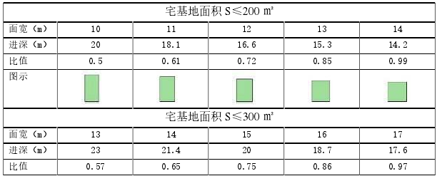  3.28 լ