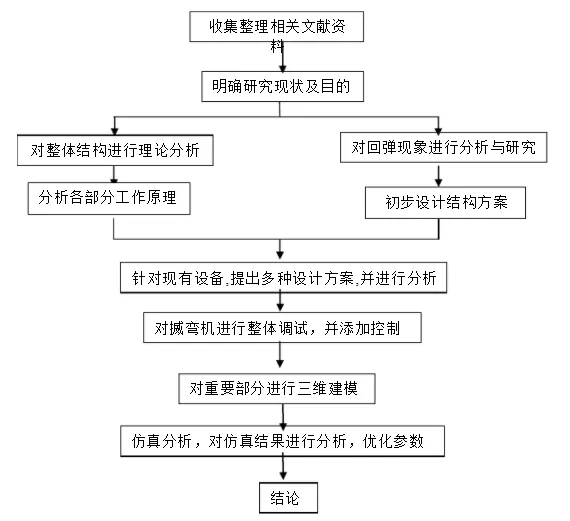 农学毕业论文开题报告(通用模板 话语-代写毕业论文枪手-代写mba论文